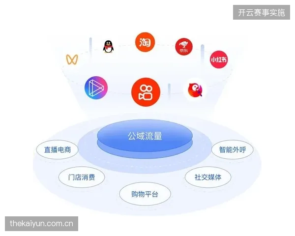为何区域性体育赛事在公域平台引流后，普遍遭遇存量用户流失难题？